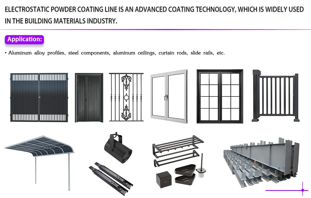 Aluminum profiles and building components with coating