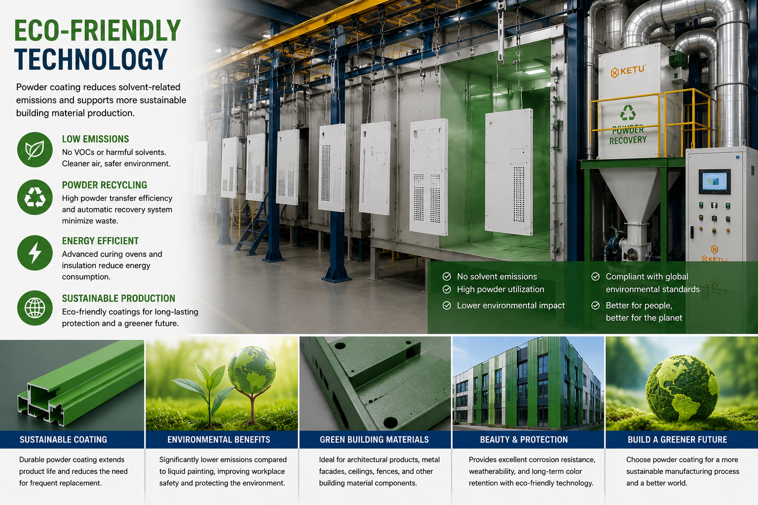 Eco friendly building materials powder coating line
