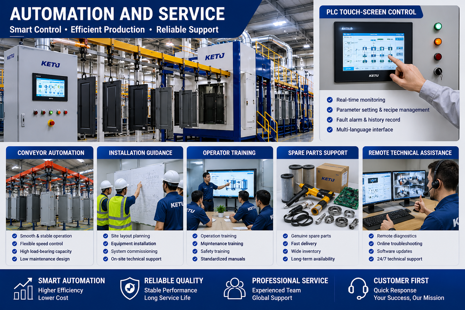 PLC automation and after-sales service for furniture powder coating line