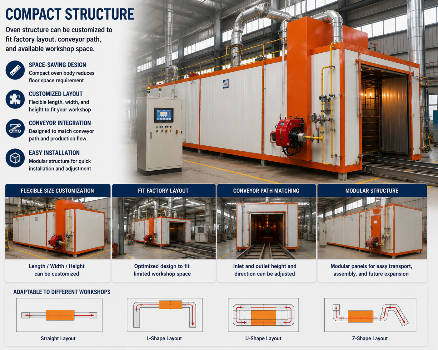 Compact gas powder coating curing oven layout