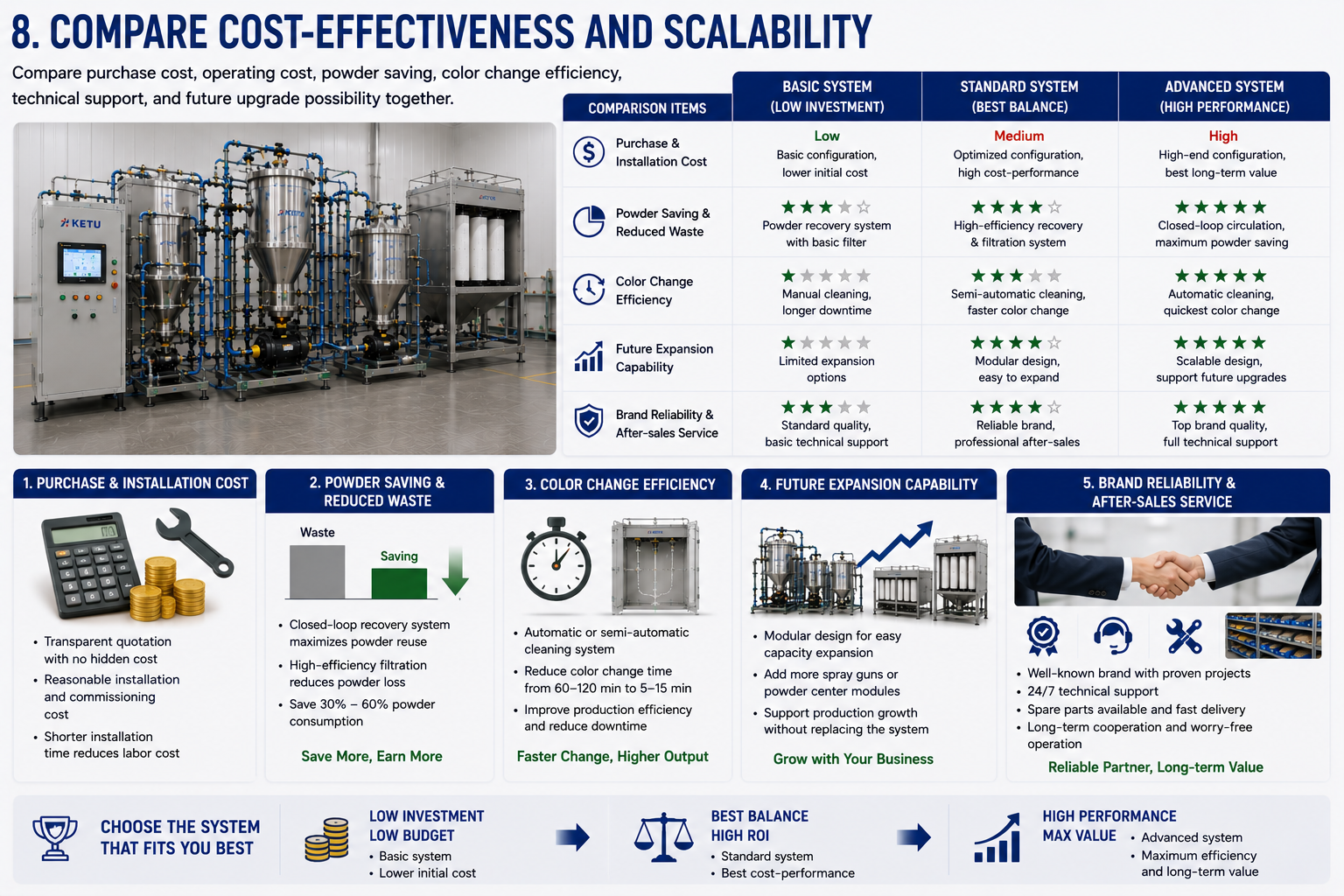 Algeria cabinet coating line