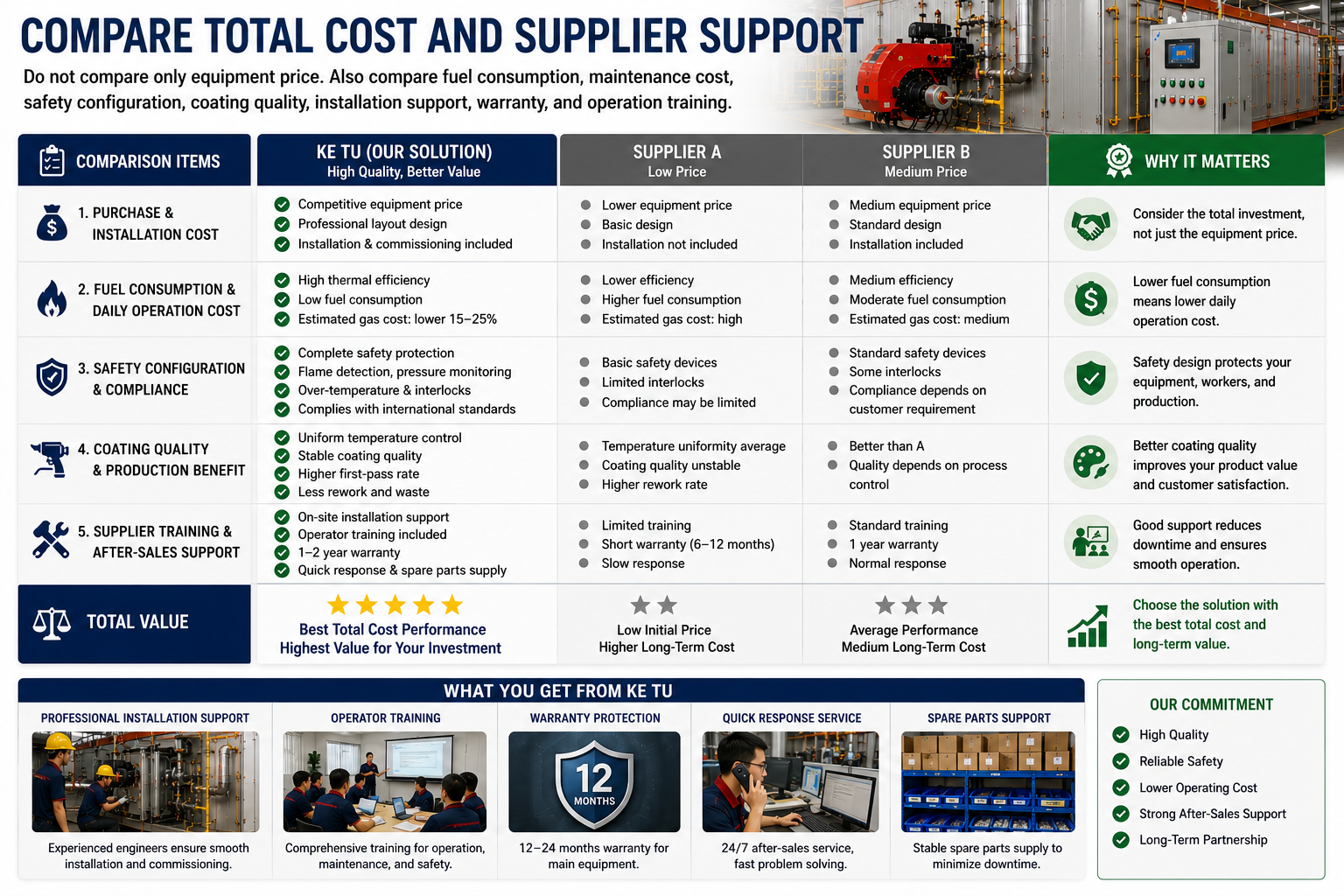 Gas powder coating curing oven quotation and after-sales service review