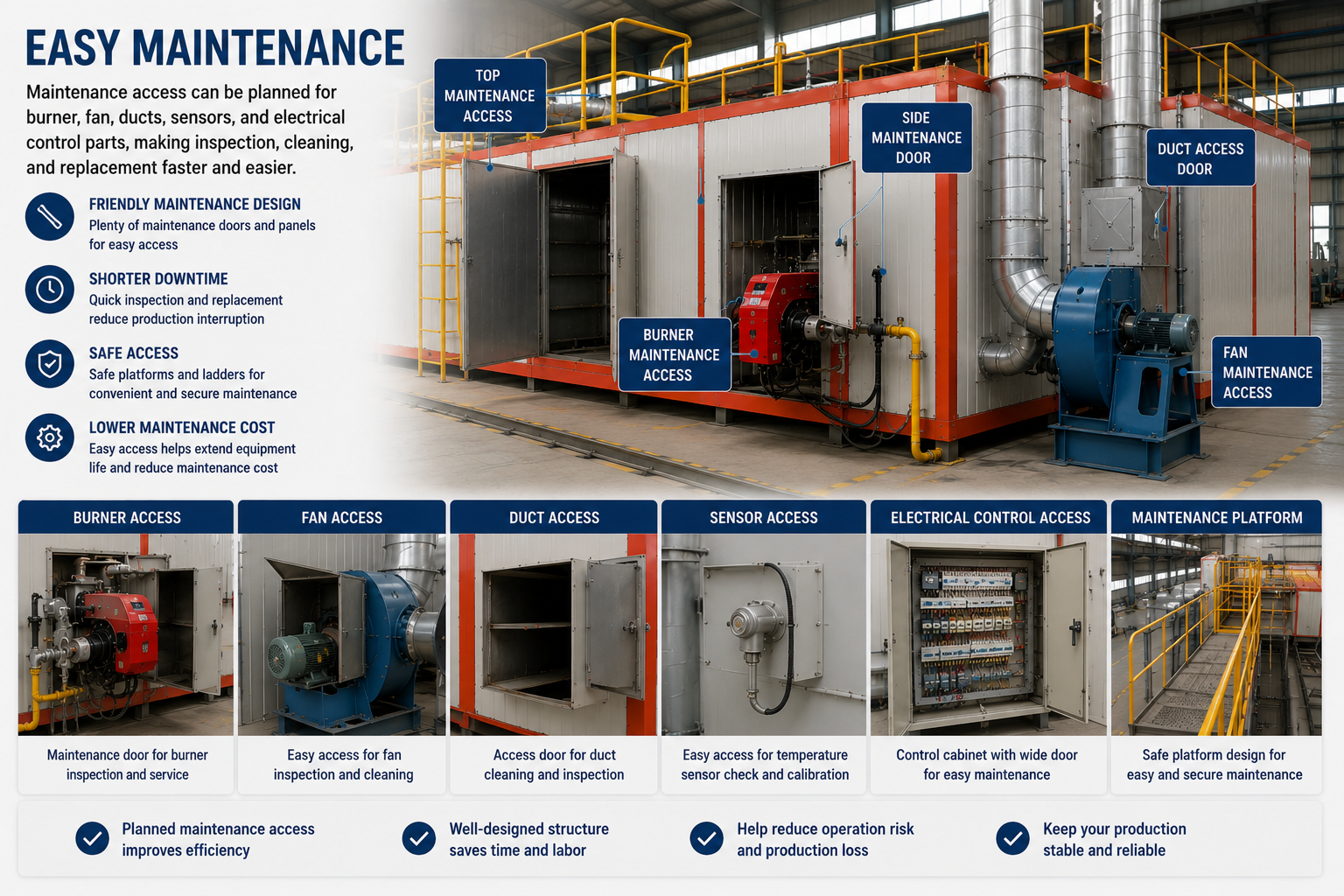 Easy maintenance gas burner and circulation fan