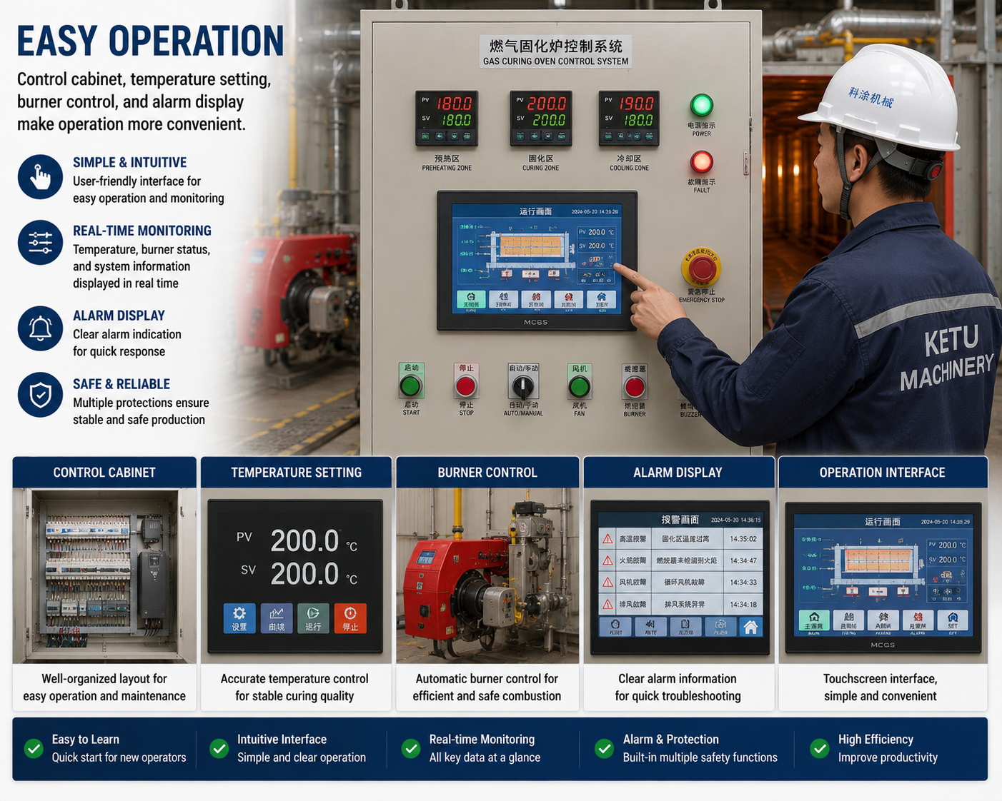 Easy operation control panel of gas curing oven