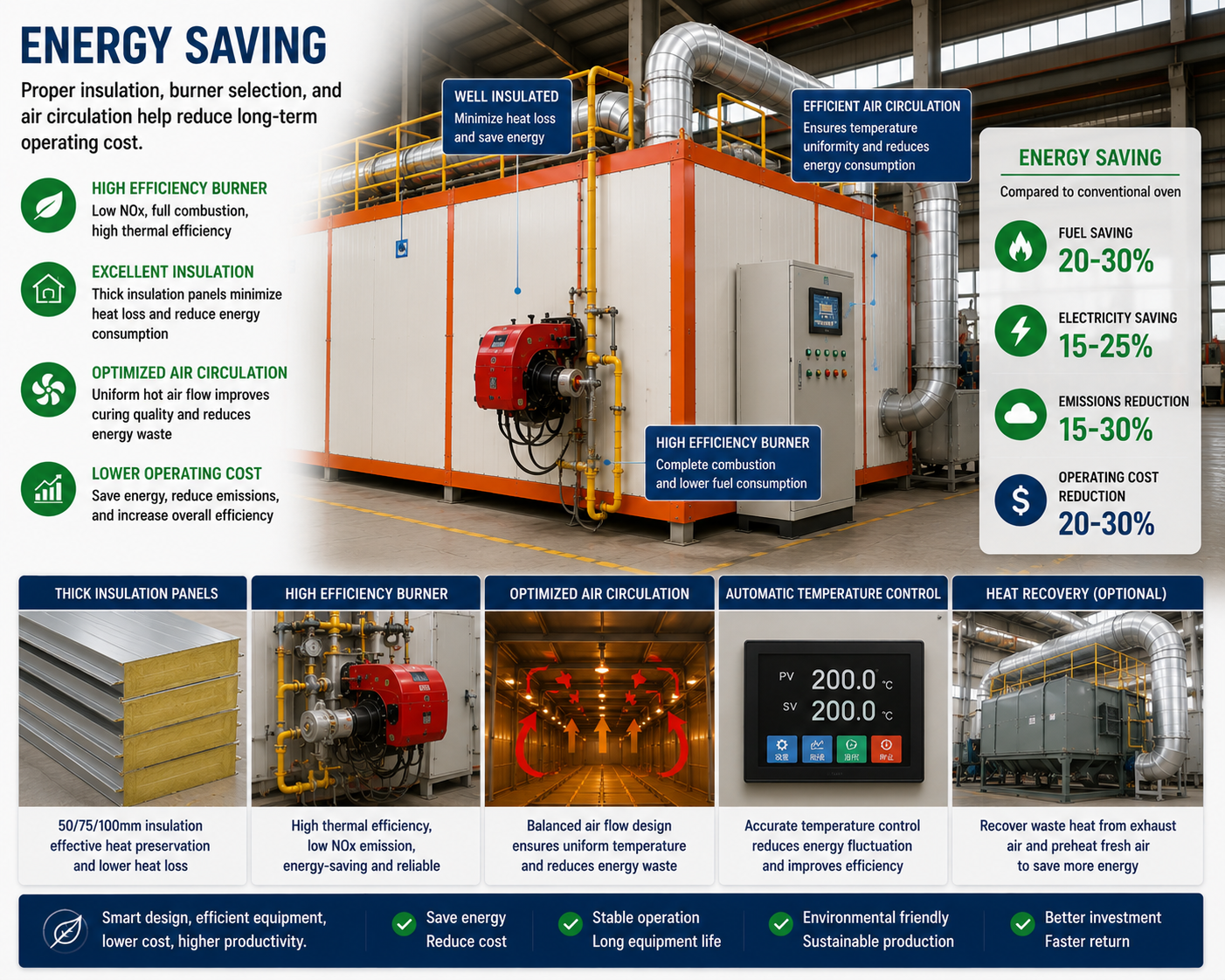 Energy saving gas powder coating curing oven insulation