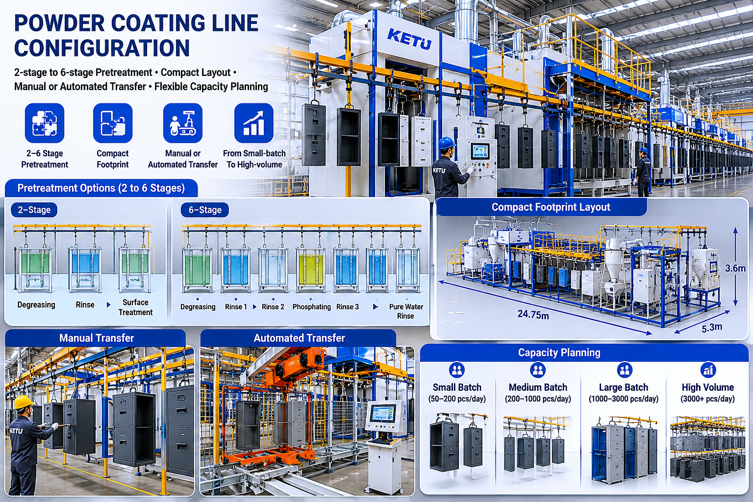 Customized furniture powder coating line configuration