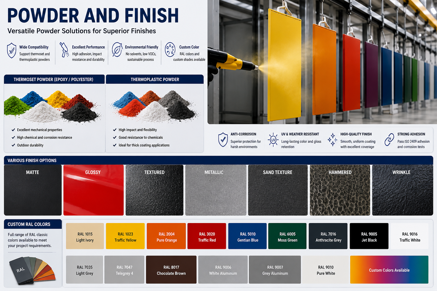 Powder coating chemistry and finish customization