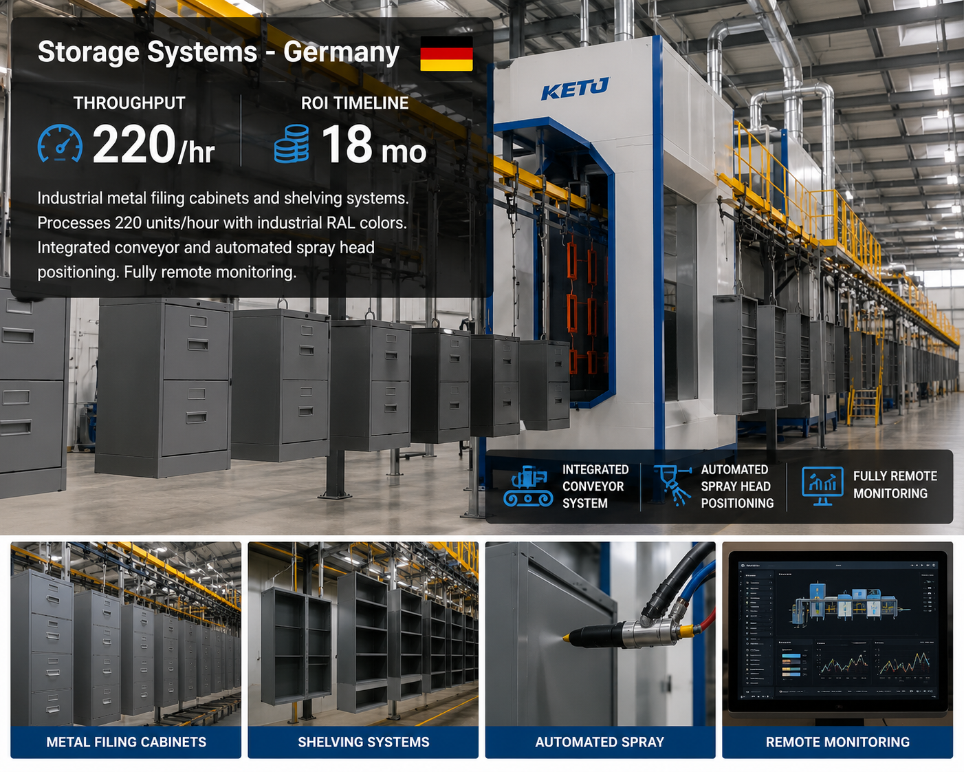 Automated coating system processing metal storage cabinets on conveyor